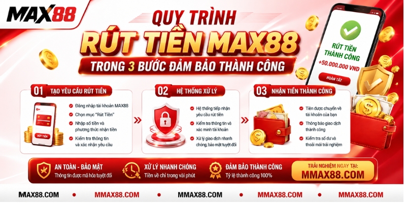 Quy trình rút tiền MaX88 trong 3 bước đảm bảo thành công